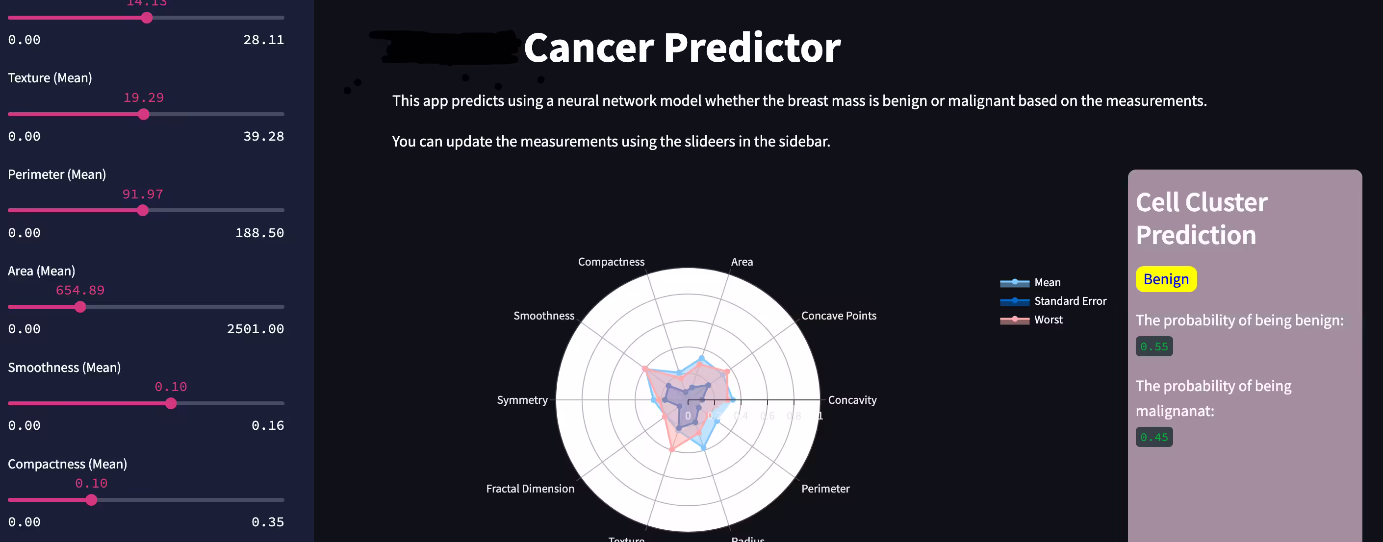 Cancer Predicition